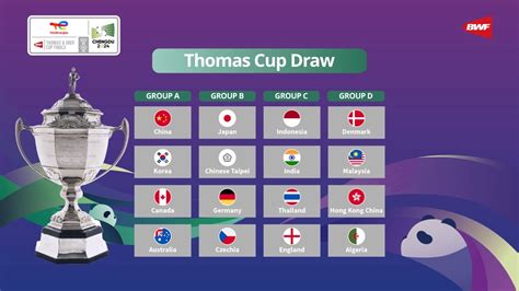 thomas cup 2024 group